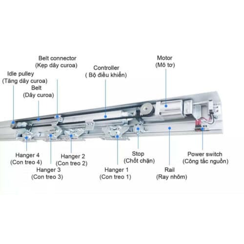 Dịch vụ thi công, lắp đặt, sửa chữa cửa mở cánh tự động 5 cua-truot-tu-dong-wad-hh115